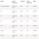 Prices exclude the $1,225 destination charge.